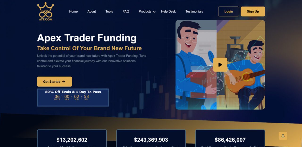 Apex futures prop firm